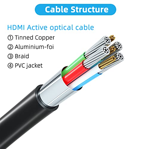 Jorenca 4K HDMI Cable 50ft Ultra High Speed HDMI 2.0 Cables 18gbps Gold Plated Connector Ethernet Audio Return Video 4K 60Hz/2K 30Hz FullHD1080p 3D for Xbox Arc Laptop PS3 PS4 PS9 PC HDTV etc